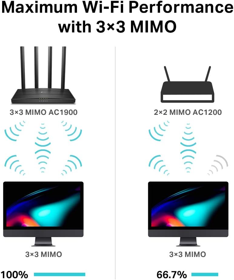 TP-Link AC1900 Wireless MU-MIMO Wi-Fi 5 Router - TL-ARCHER C80 - Image 3