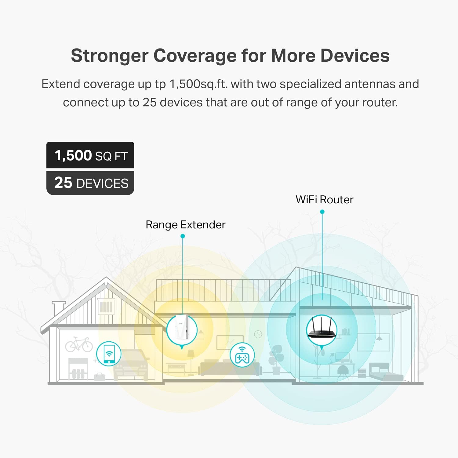 TP-Link AX1500 Wi-Fi 6 Range Extender - TL-RE505X - Image 3