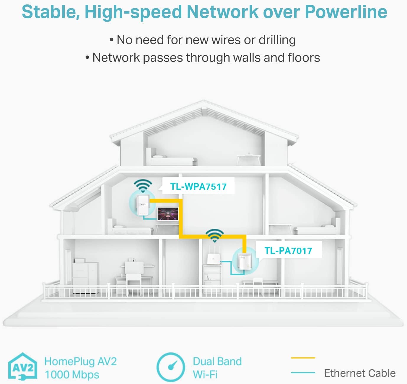 TP-Link AV1000+AC1200 Gigabit Powerline ac Wi-Fi Kit - TL-WPA7517 KIT - Image 3